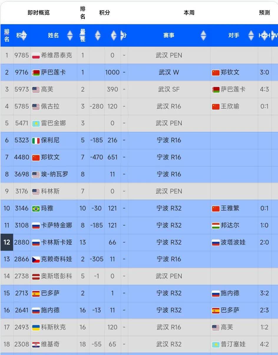 佛罗伦萨客场战平亚特兰大，稳定排名