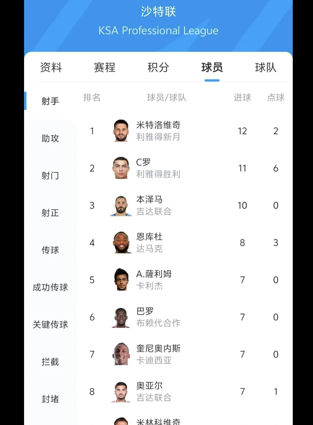 阿贾克斯大捷晋级，八强能力有余的简单介绍