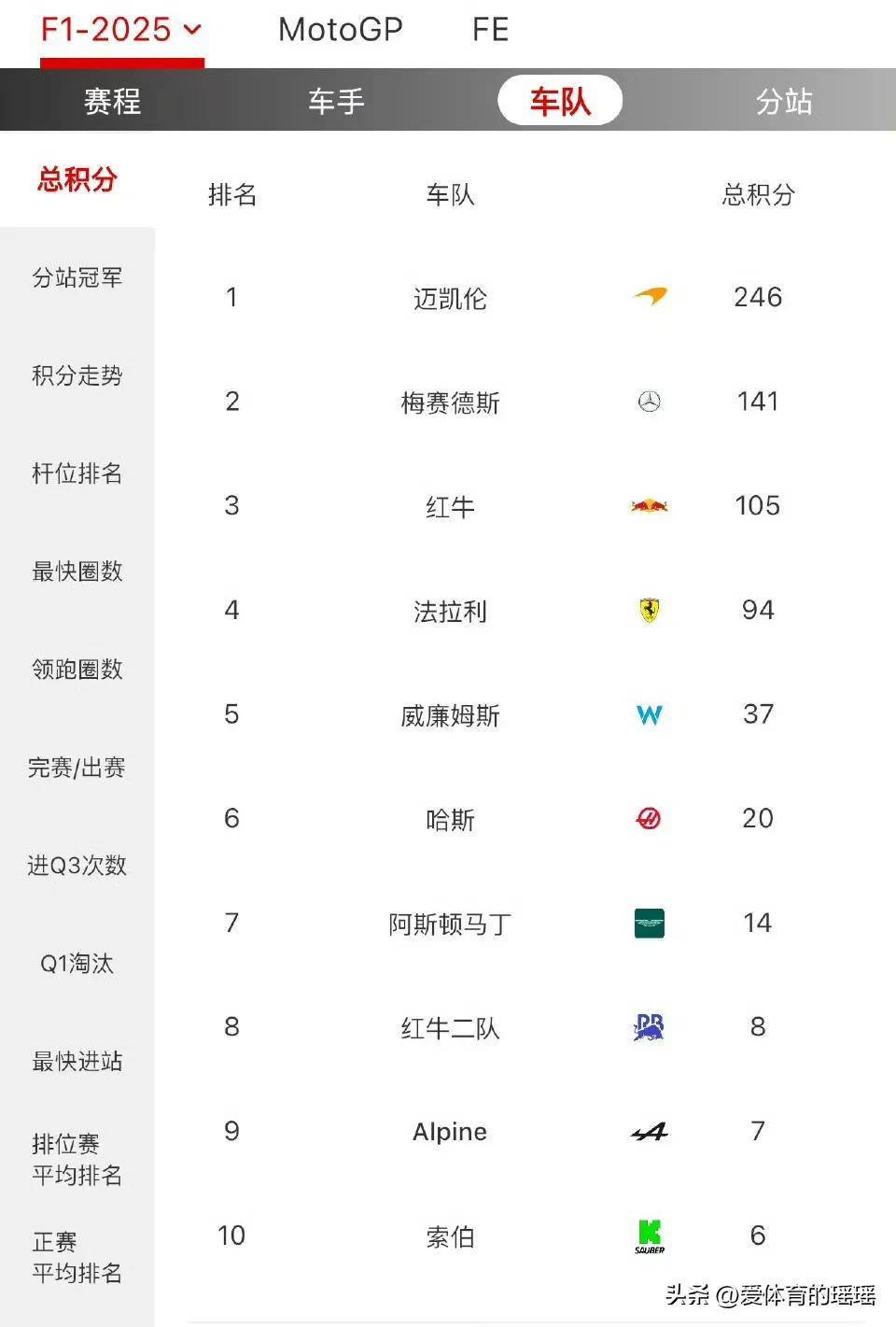 瓦尔撤立马取胜，稳坐积分榜前列的简单介绍