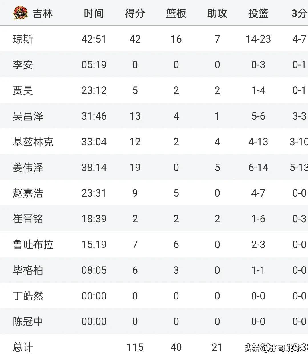 瓦尔撤立马取胜，稳坐积分榜前列的简单介绍